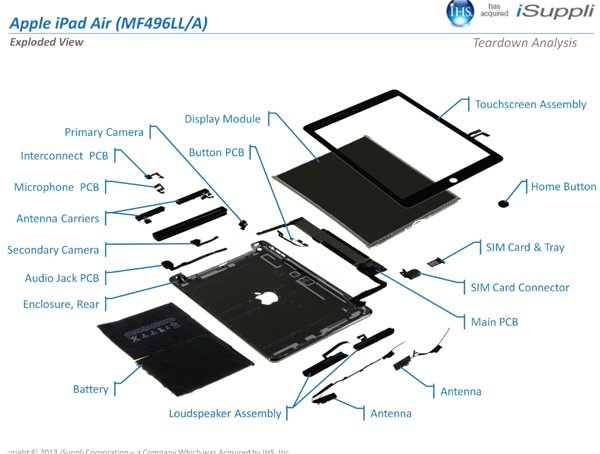 iPad-Air-IIHS-iSuppli-BOM-teardown